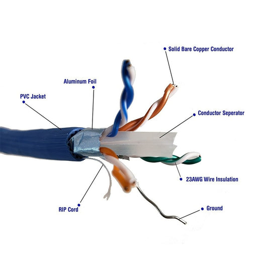 Micro Connectors Shielded 23AWG 1000-ft 23 CAT 6A 4 Communications multipurpose Blue Data Cable Spool